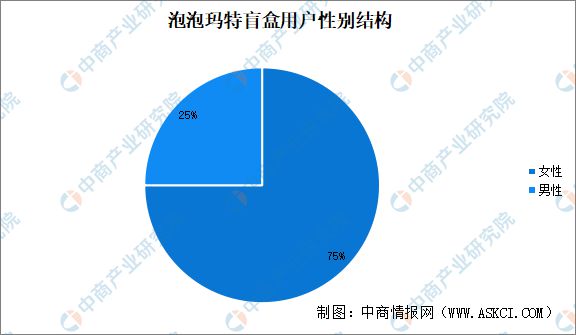 2024年中国谷子经济用户群体年龄及性别分析(图3)