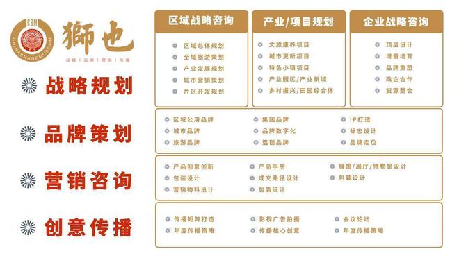 品牌智库｜天津知名企业品牌策划战略专业解析｜天津战略咨询公司(图3)
