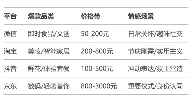 阿里、京东紧急入场又一电商生意火了(图4)