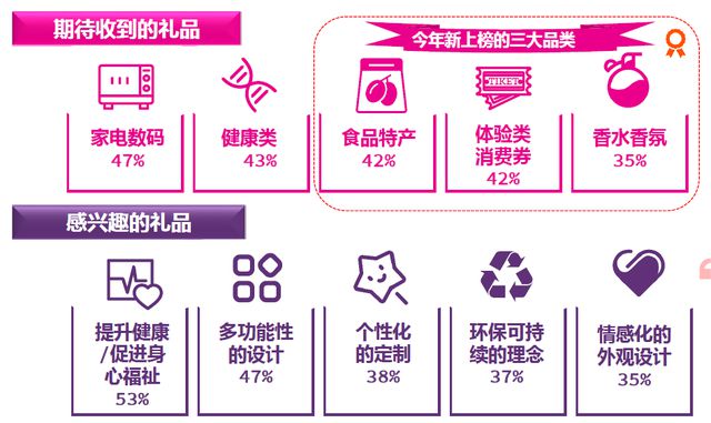 《2025年中国礼品行业展望》发布定制化、数字化成礼业趋势(图3)