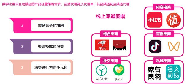 《2025年中国礼品行业展望》发布定制化、数字化成礼业趋势(图4)