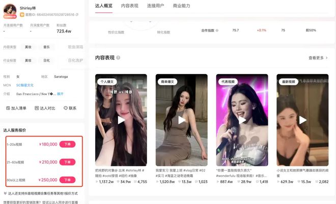 假名媛们“攻占”联合国为了涨粉丢人丢到国外去了(图8)